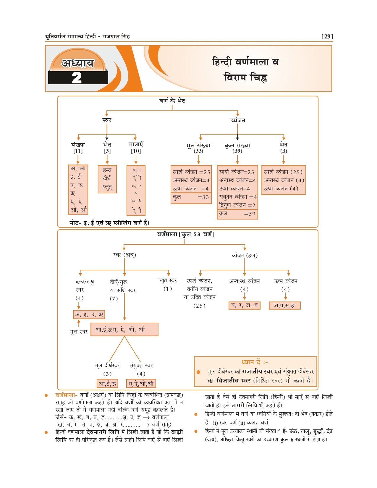 Universal Samanya Hindi Book by Rajpal Singh, 6550+ Questions, UPPCS, RO/ARO, UPTET, CTET Exam Guide 6th Edition