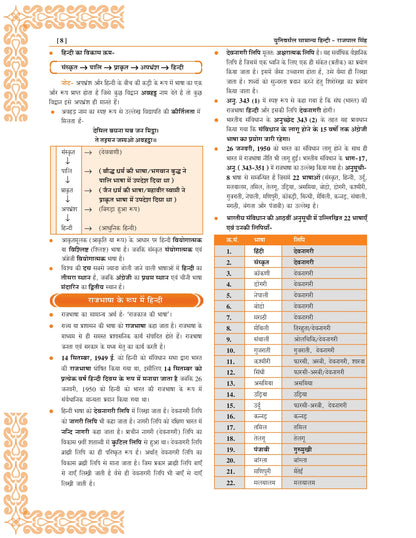 Universal Samanya Hindi Book by Rajpal Singh, 6550+ Questions, UPPCS, RO/ARO, UPTET, CTET Exam Guide 6th Edition